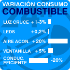 aumento consumo combustible 