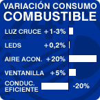 consumo combustible luces de da